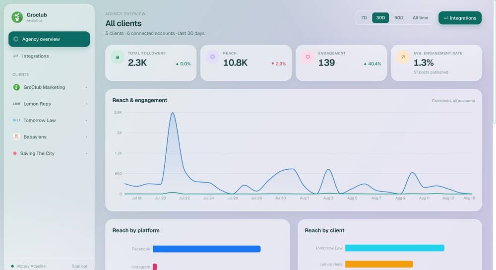 Original Groclub Analytics dashboard