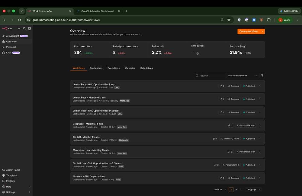 Groclub n8n overview