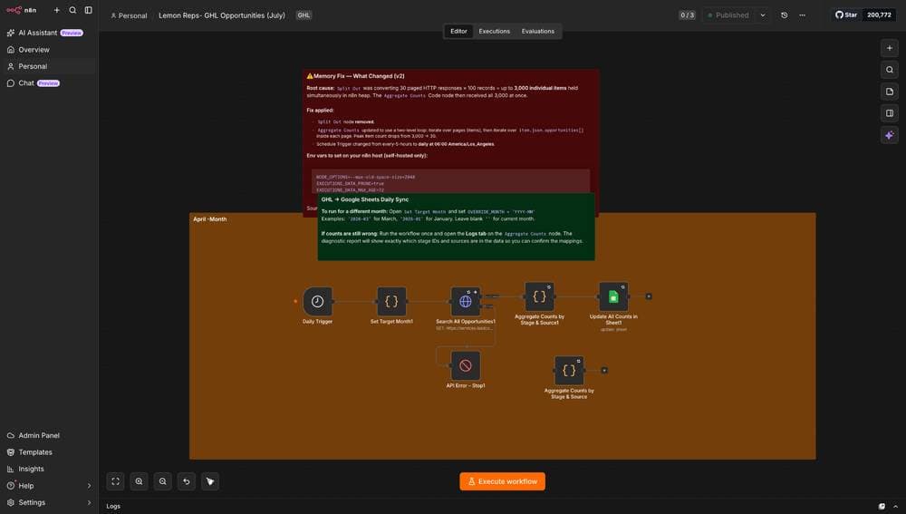Lemon Reps GHL daily sync workflow