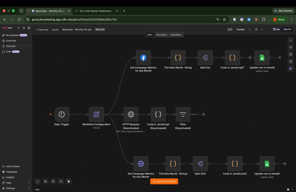 Beezwide Meta Ads monthly workflow