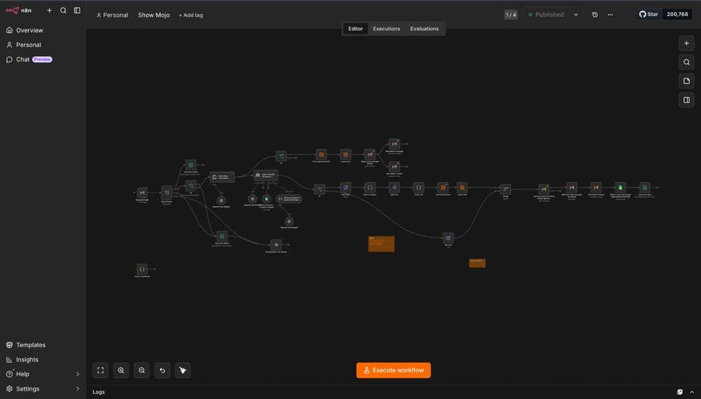 ShowMojo workflow
