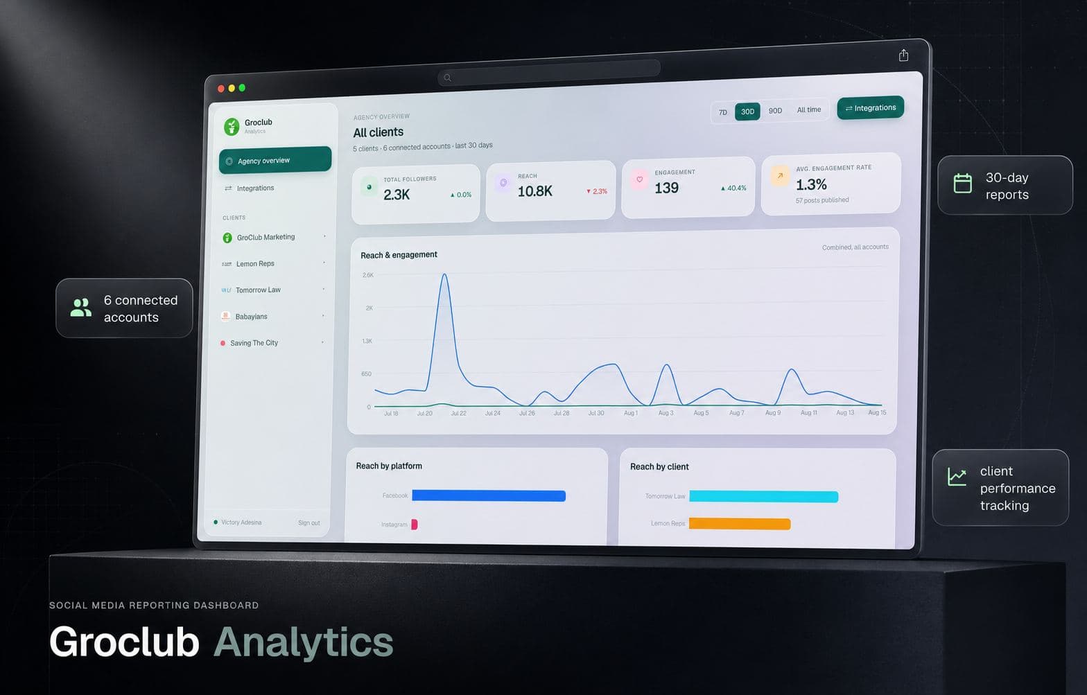 Groclub Analytics Reporting Platform
