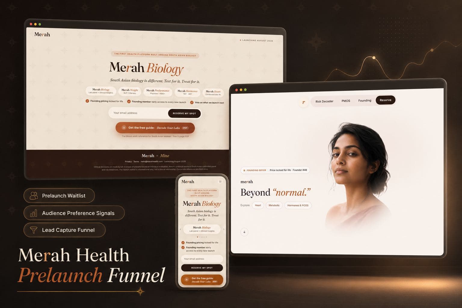 Merah Health Prelaunch Funnel